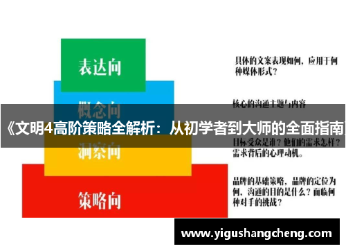 《文明4高阶策略全解析：从初学者到大师的全面指南》